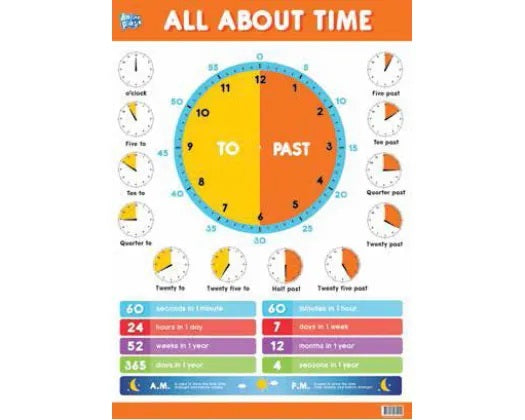 Educational Poster - All About Time